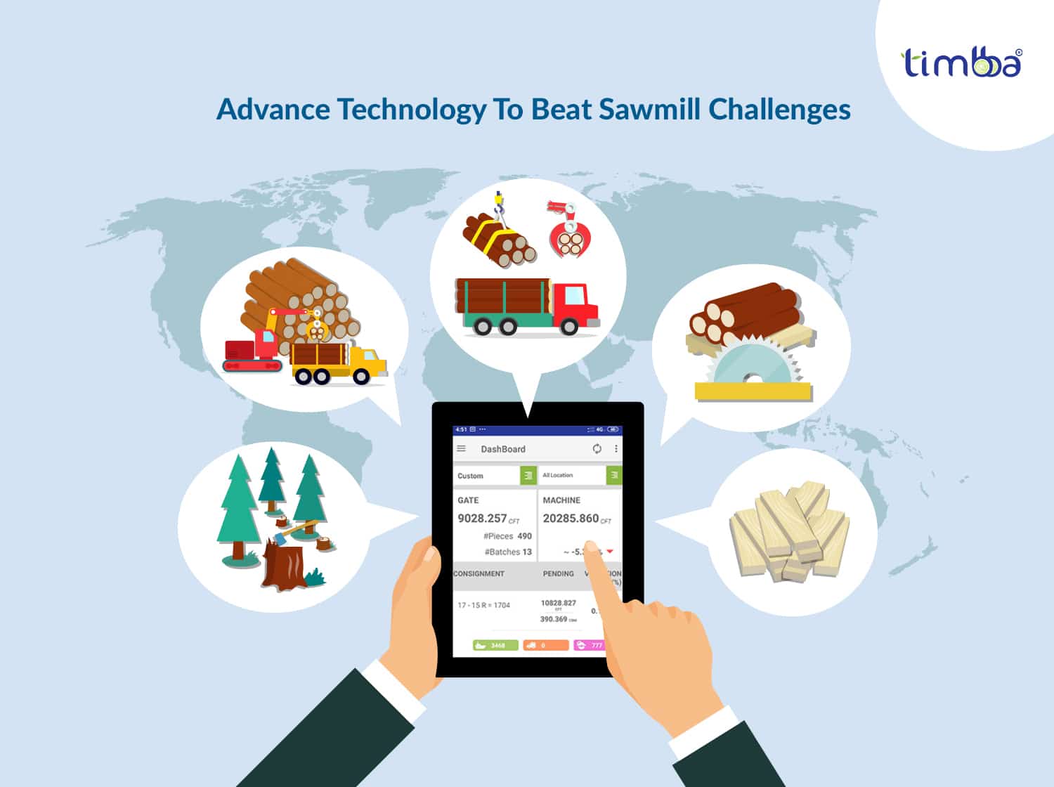 Sawmill Log Counting App, timbba